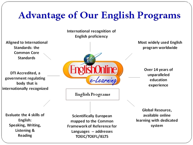 english online program