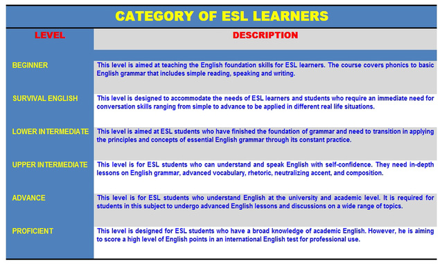 ESL Learners Level